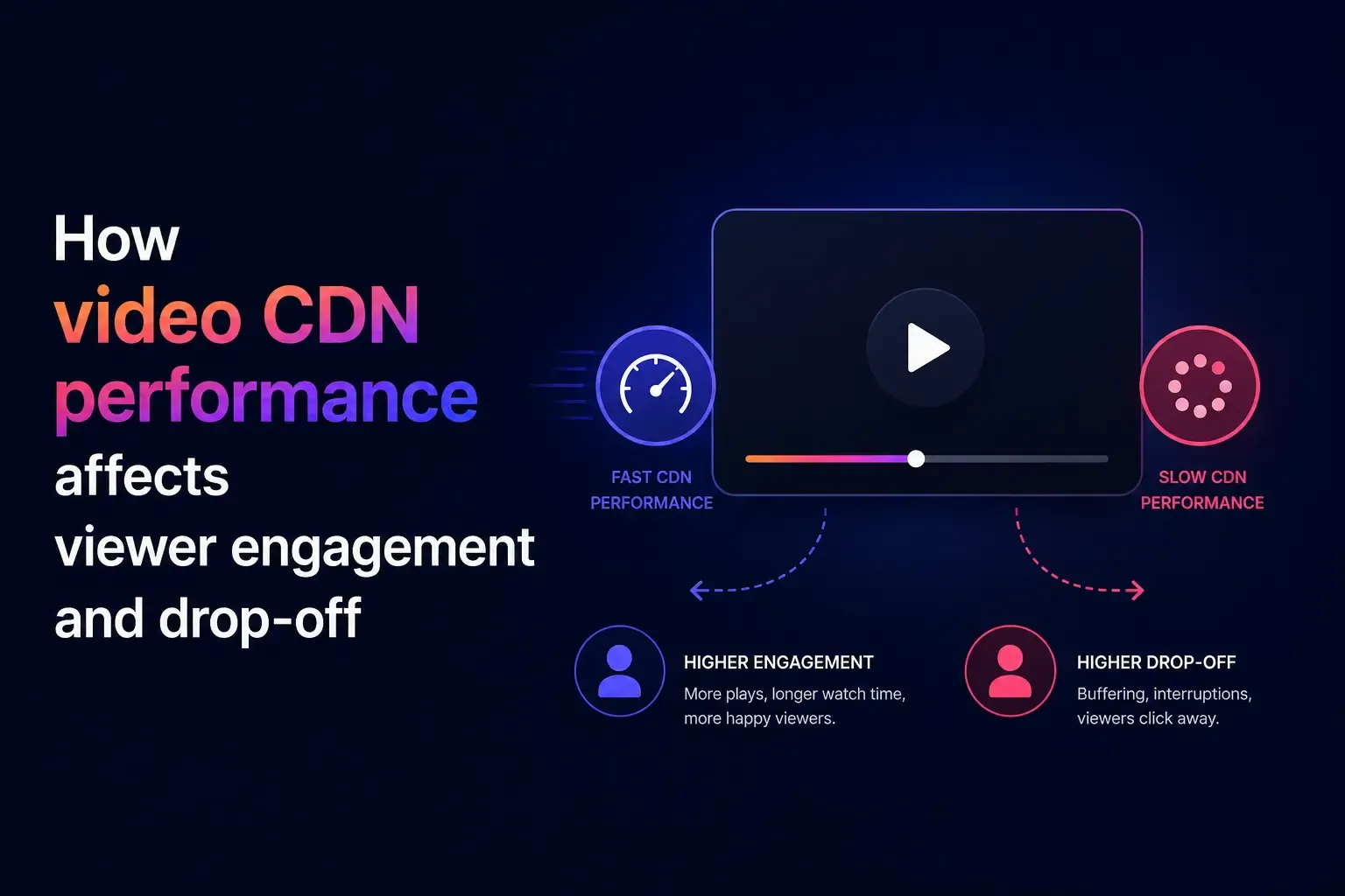 How video CDN performance affects viewer engagement | Cinema8